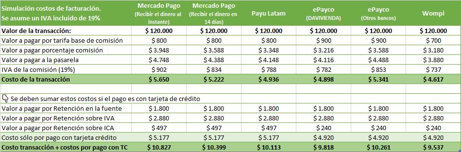 Cuánto cuesta recibir pagos por PSE